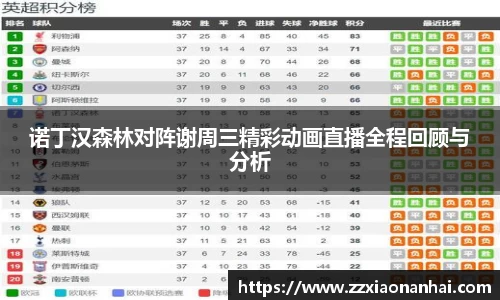 诺丁汉森林对阵谢周三精彩动画直播全程回顾与分析